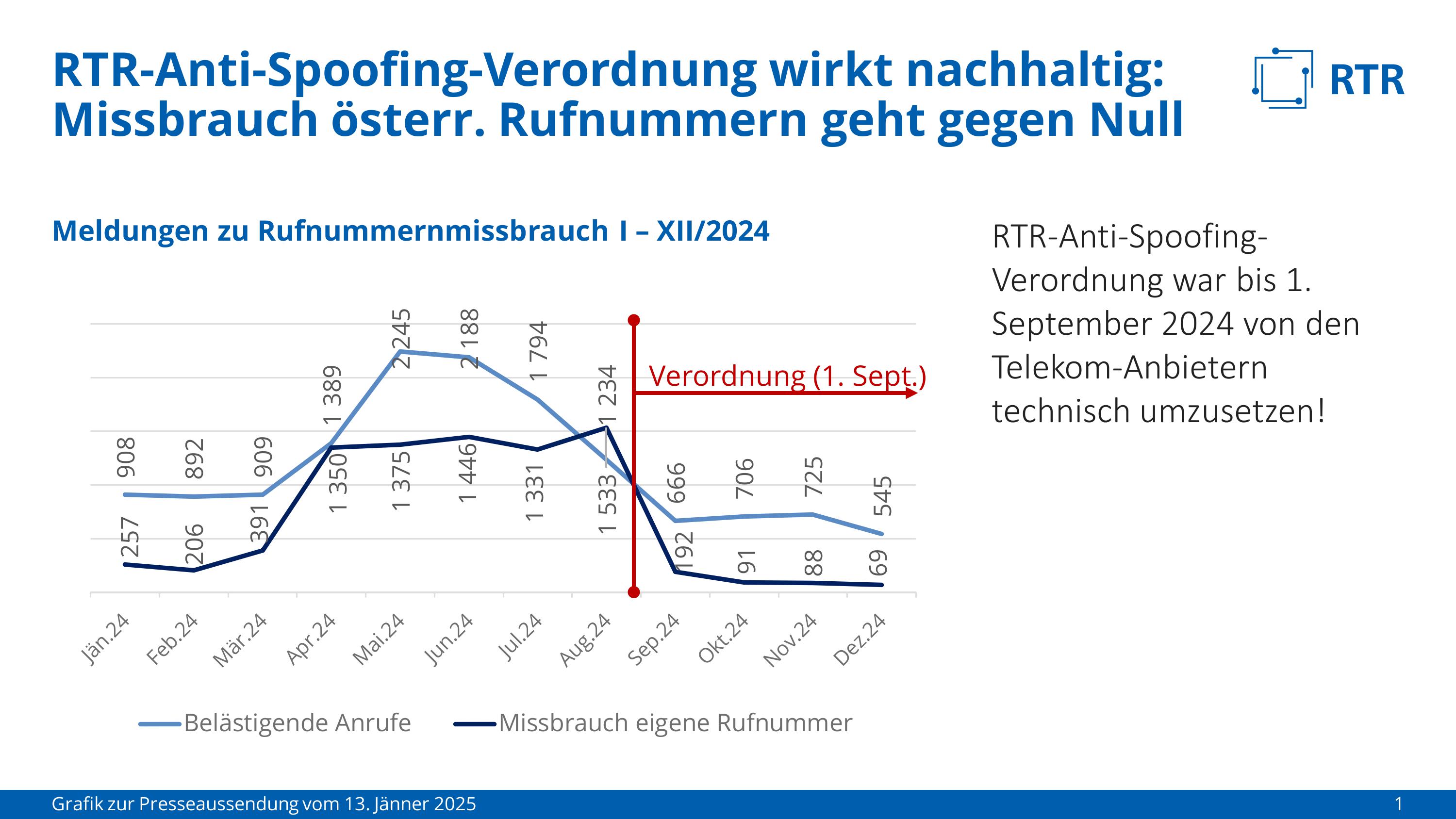 Grafik zur Anti-Spoofing-Verordnung der Rundfunk und Telekom Regulierungs-GmbH