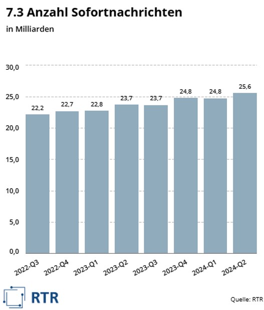 Statistik Sofortnachrichten Internet Monitor 2024